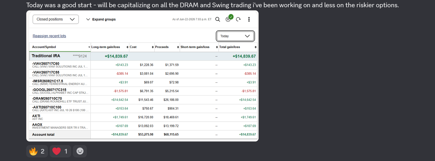 SlernBern — Closed positions · +$14,839.67 on the day
