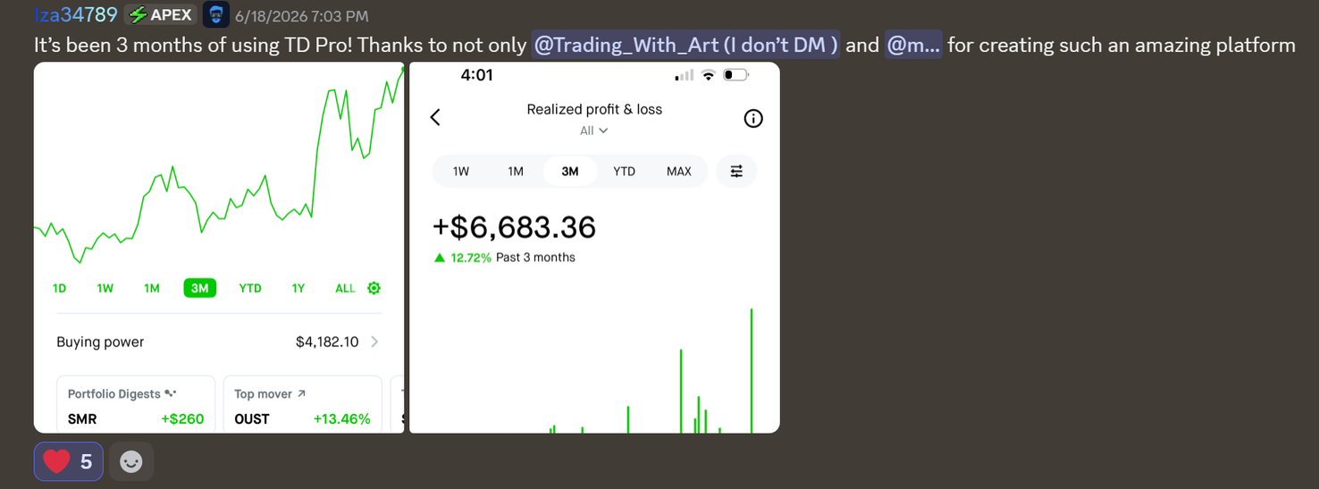 lza34789 — 3 months in · +$6,683 realized (+12.72%)
